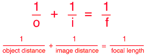 Thin lens equation diagram showing the mathematical relationship between focal length, object distance, and image distance
