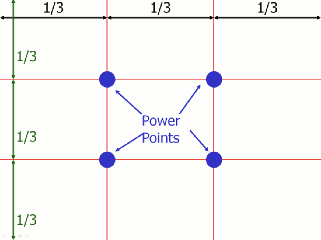 Rule of Thirds grid showing the 3x3 division and power points